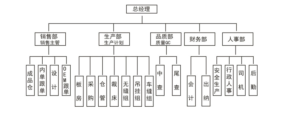 架構